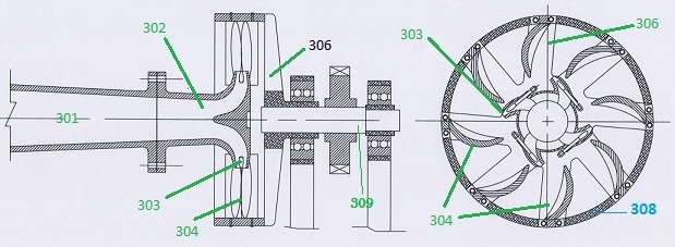 Impulse turbine