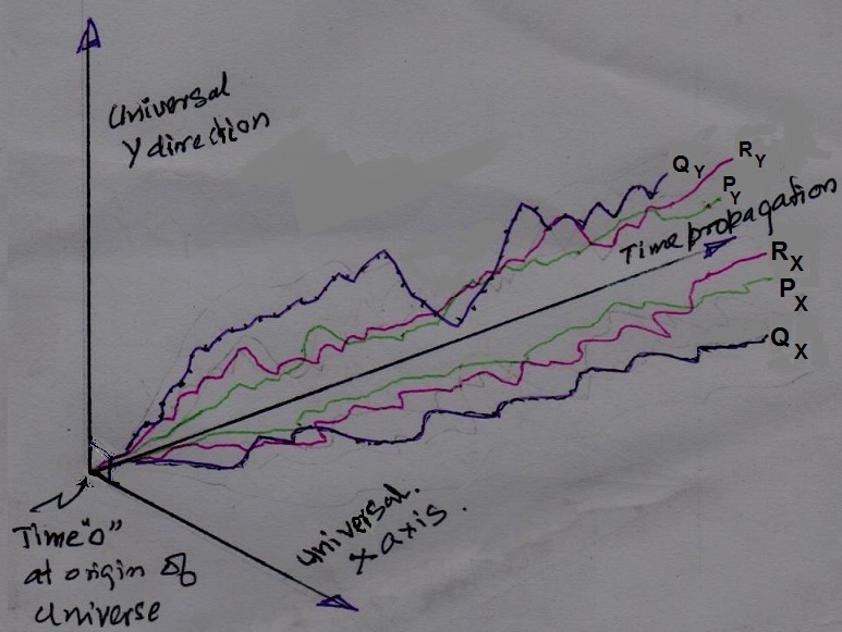universal effects on possibility