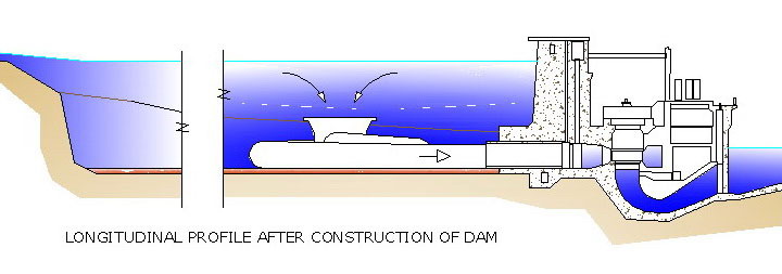 Hydro power generation