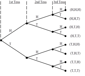 universal probability